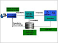 Разработка .NET-хранимых процедур для Oracle10g Database for Windows. Профессионалу-разработчику